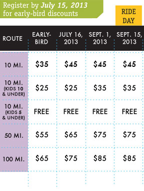 Registration Fees