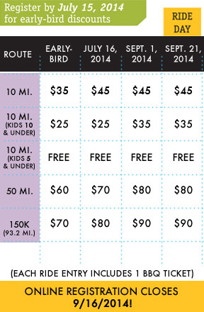 Registration Fees