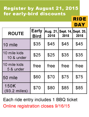 Registration Fees